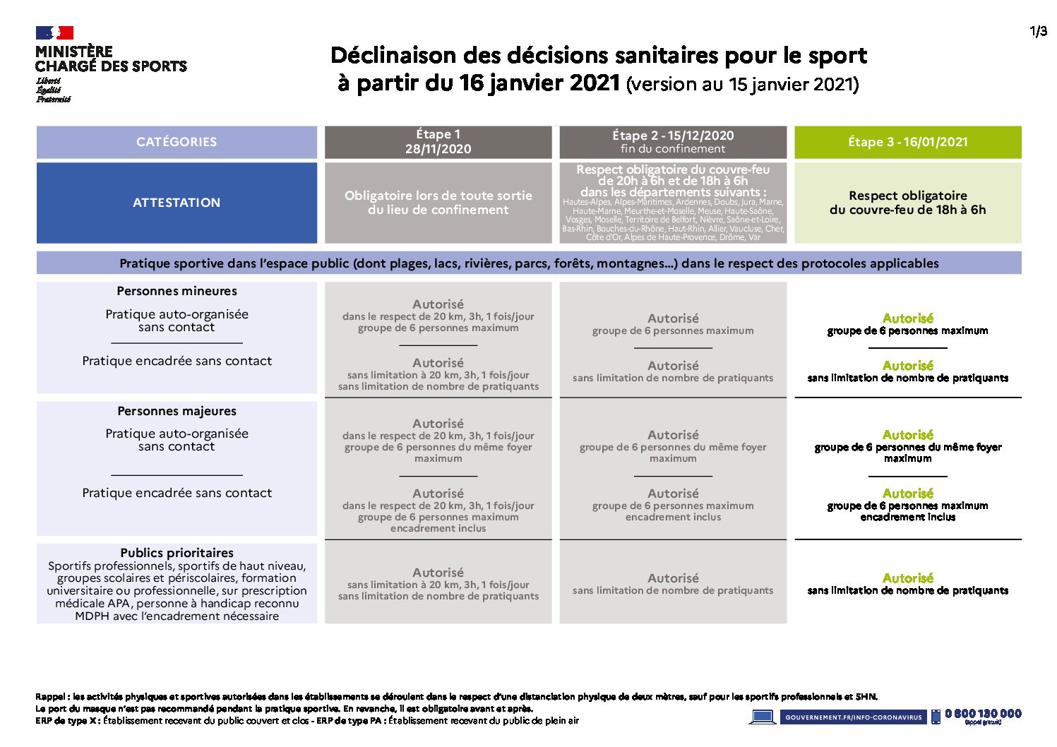 decisionssanitairestableau-5
