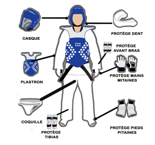 EQUIPEMENT