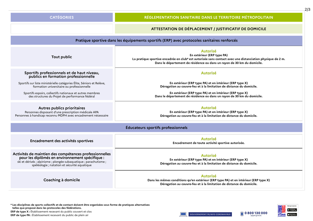 2DecisionsSanitairesTablo_v37-2